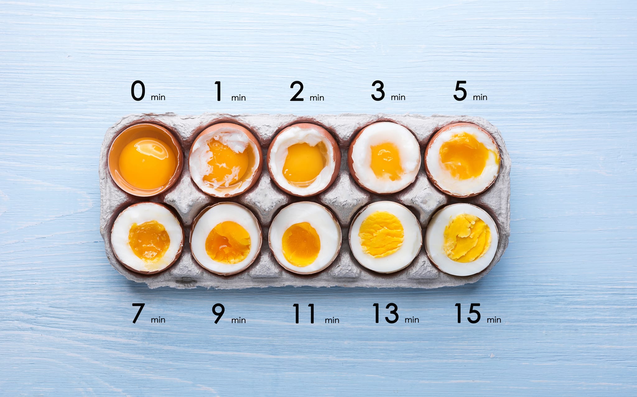Les différents temps de cuisson des œufs et leur état